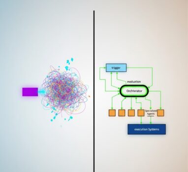 Technical AI Agent Workflow diagram